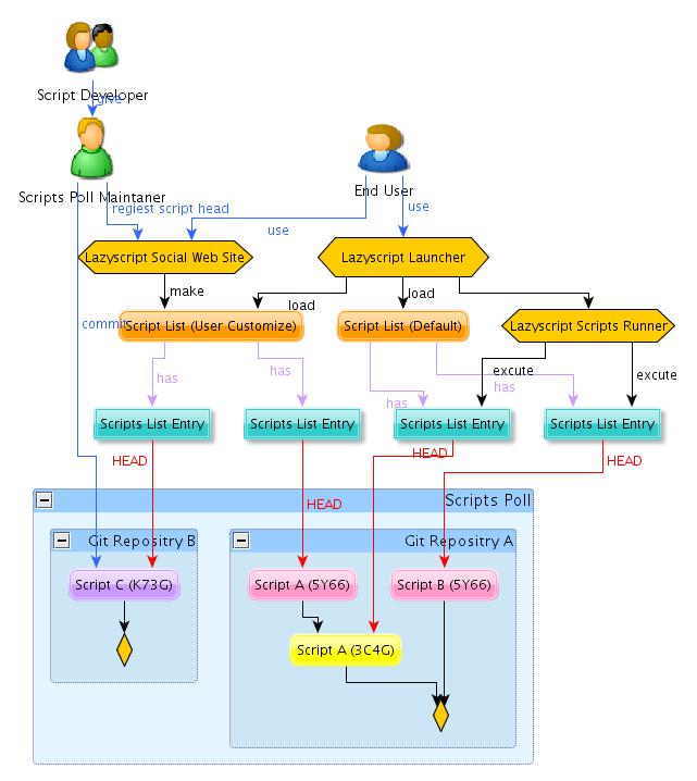 _images/lazyscripts_model.jpg