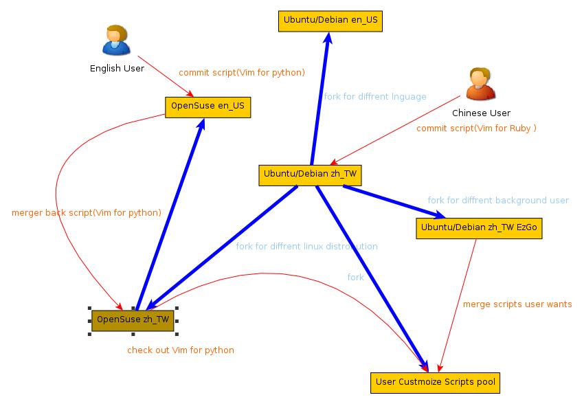 _images/lazyscripts_scriptspool_model.jpg