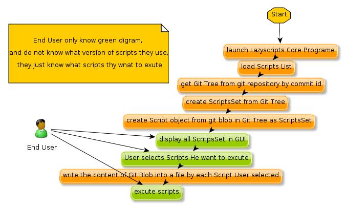 _images/lazyscripts_scriptversion_model.jpg